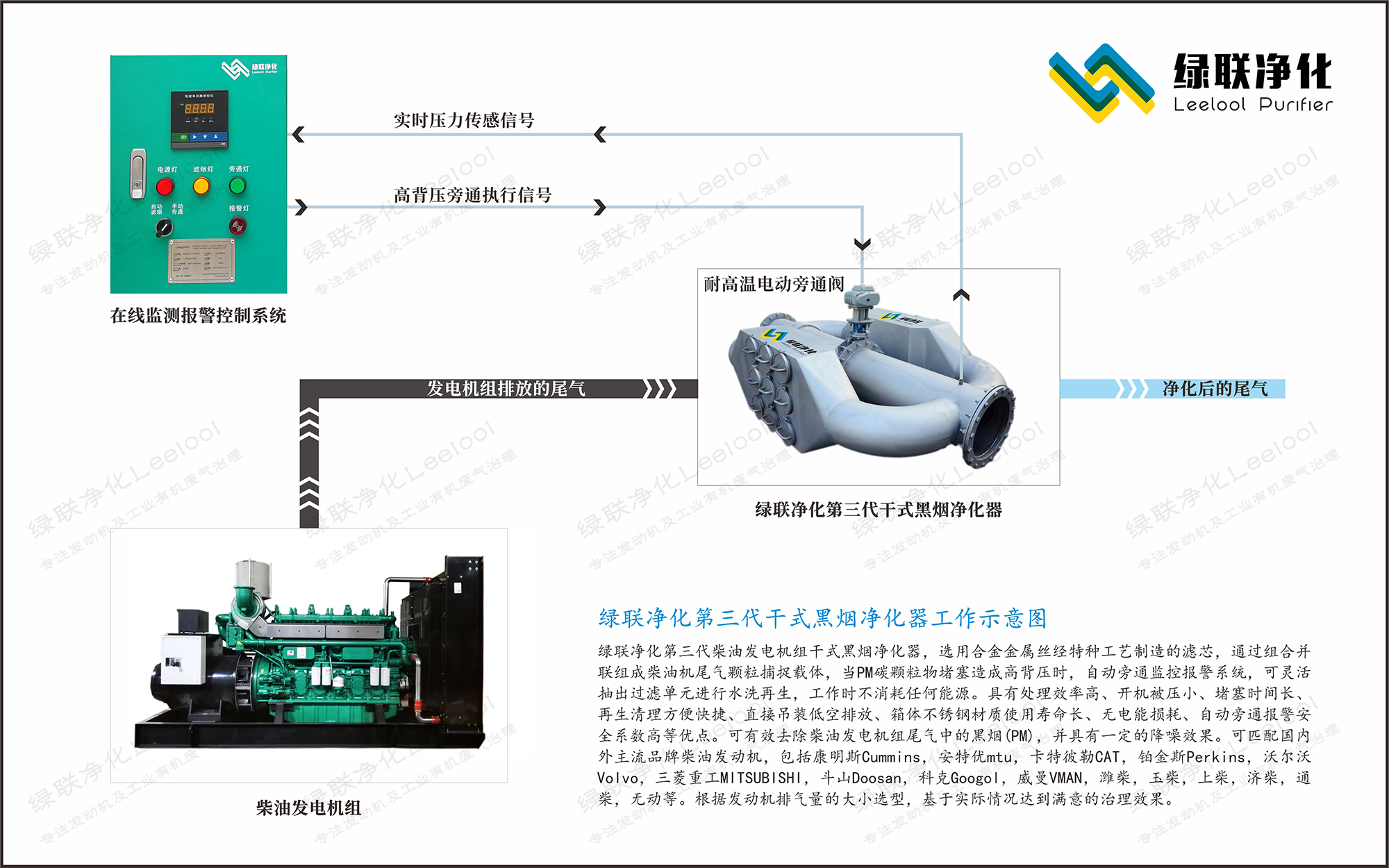 星空真人净化尾气综合净化系统（水印）官网.jpg