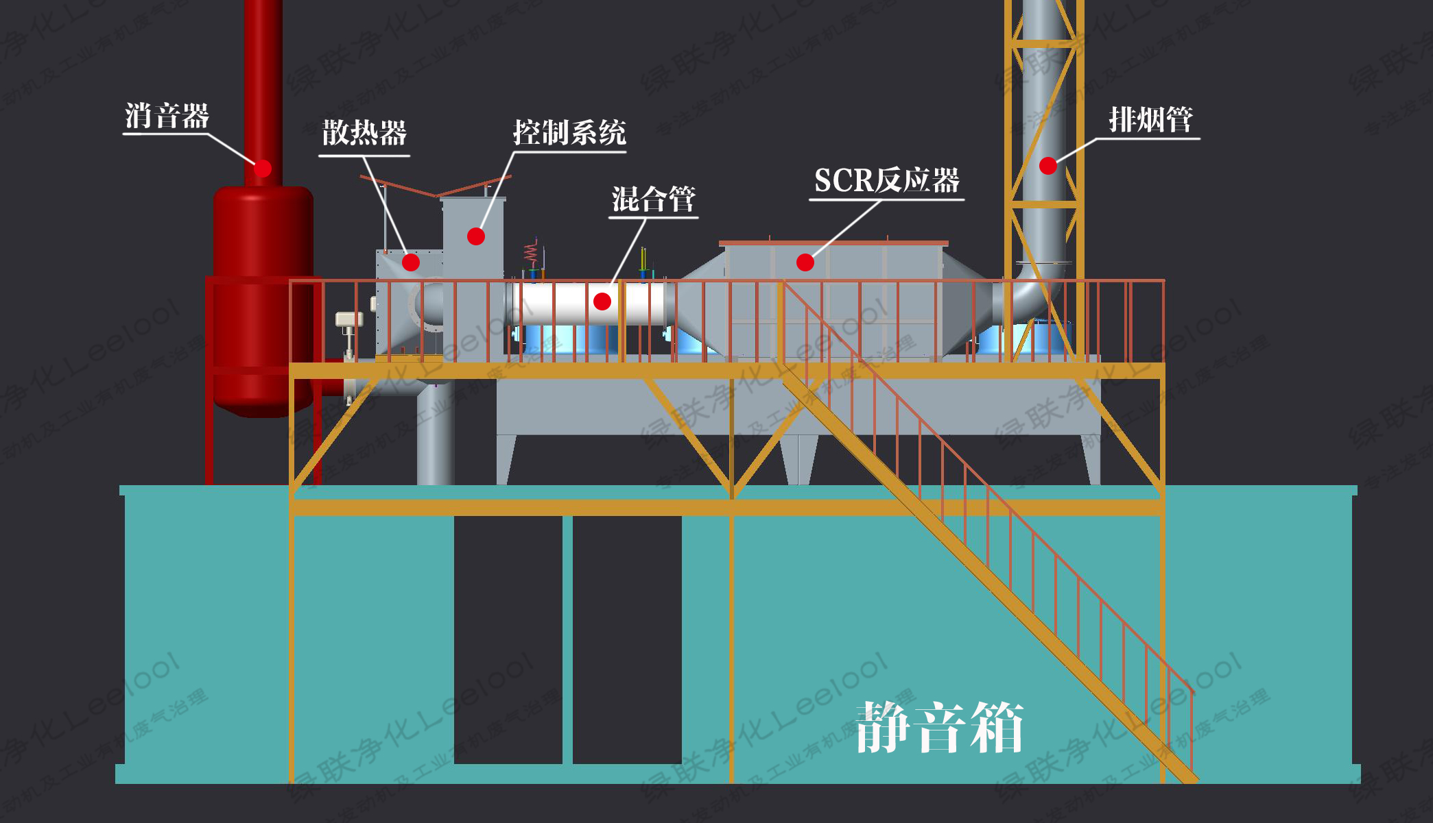 星空真人净化发电机尾气氮氧化物治理设备