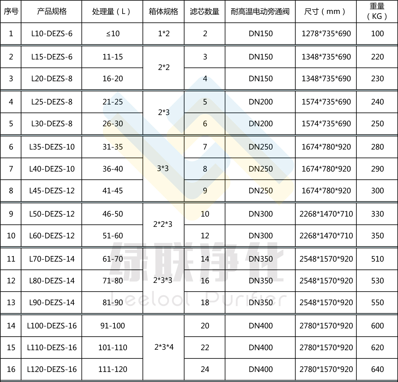 星空真人净化L-DEZS系列产品规格表（2019年08月版）带logo.jpg