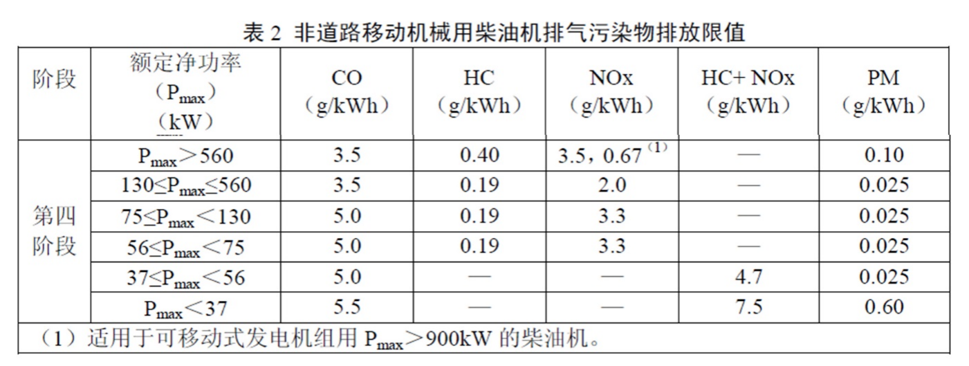 非道路移动机械永柴油机排气污染物排放限值