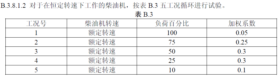 对于恒定转速的柴油发电机组，在型式核验耐久性的最短运行时间加权比例