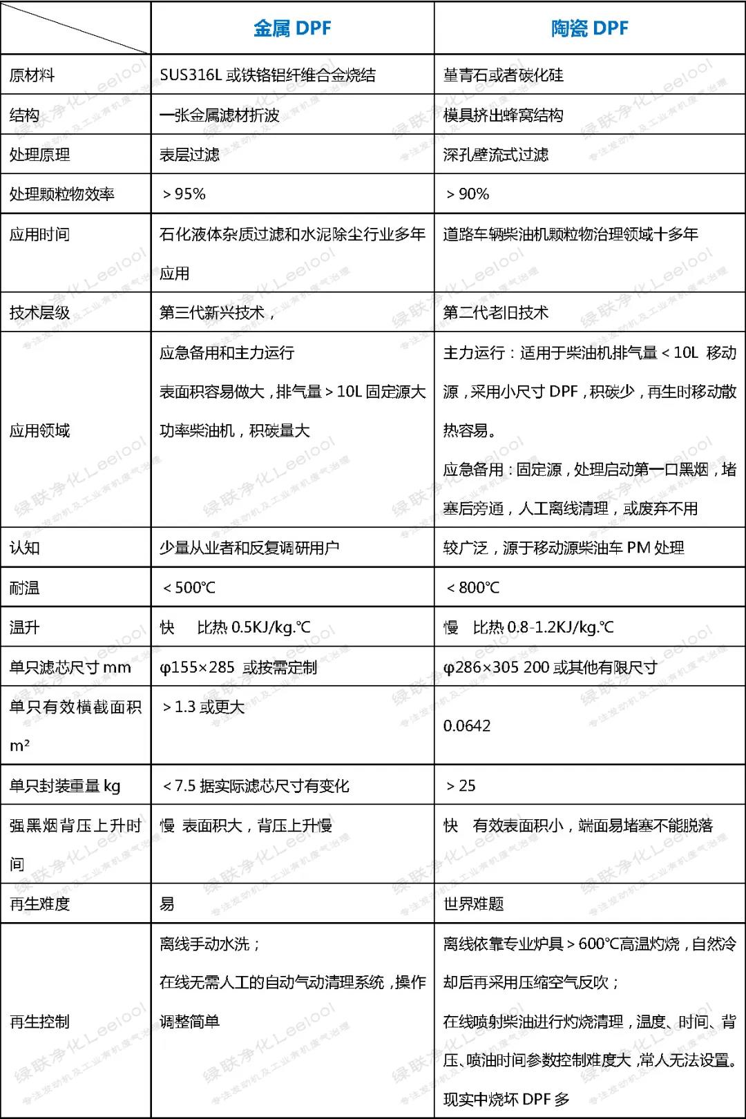 星空真人净化金属净化器和陶瓷净化器区别