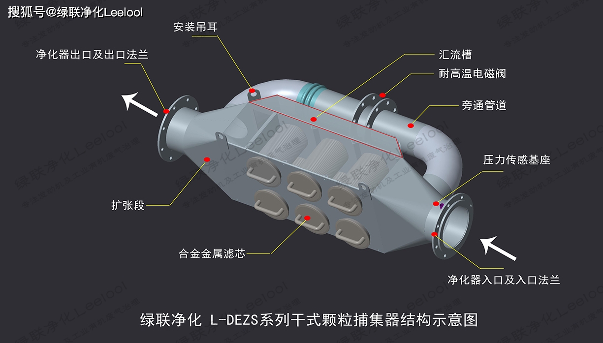 星空真人净化