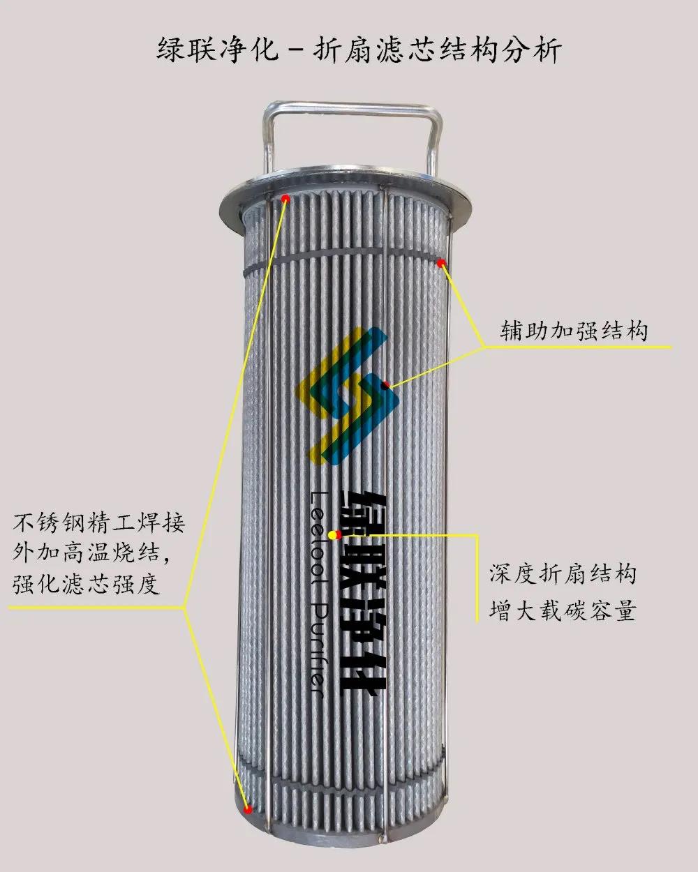  发电机尾气净化器金属过滤滤芯【星空真人净化】