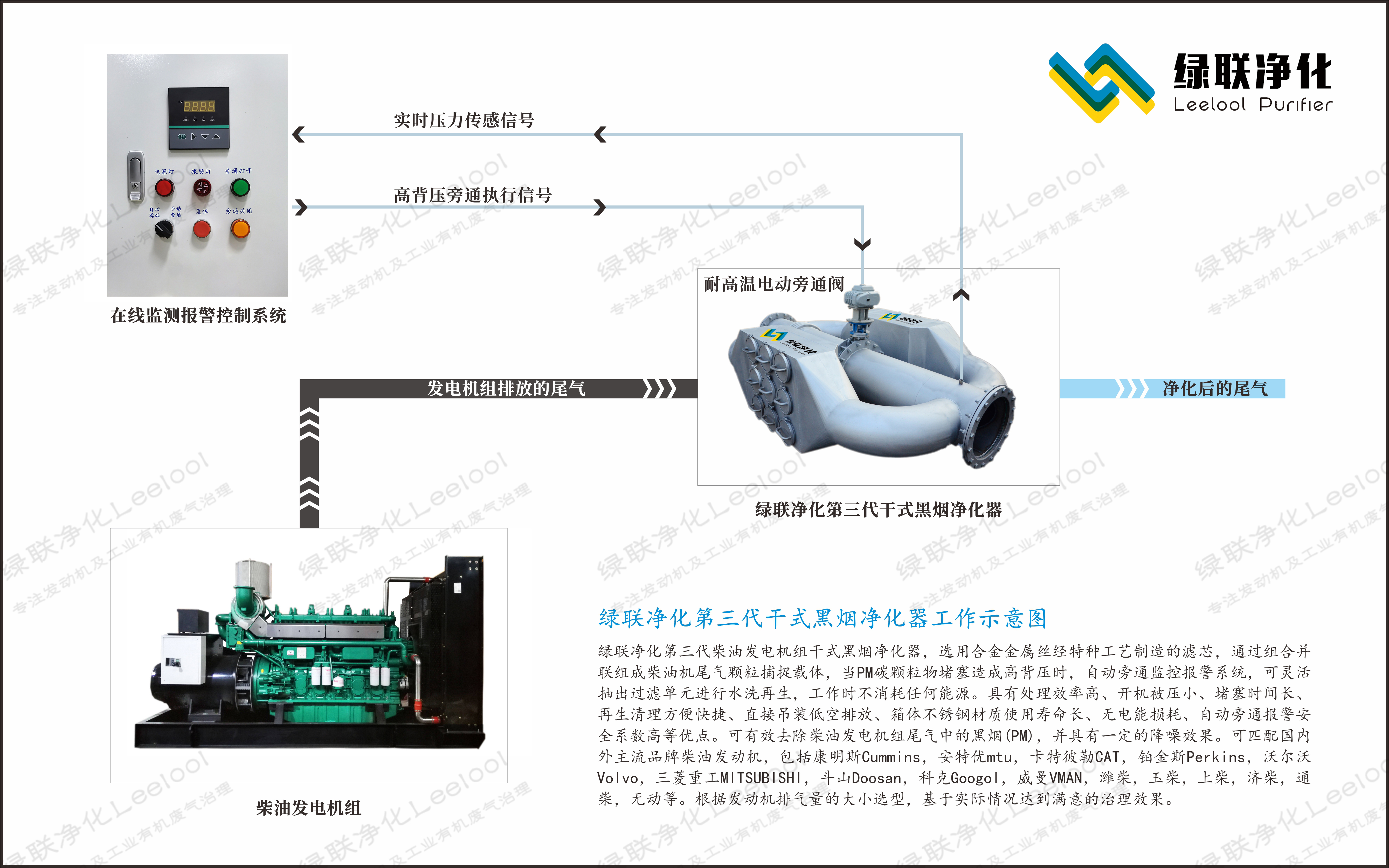 柴油发电机尾气净化器简介【星空真人净化】