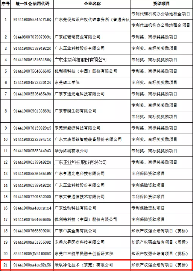 星空真人净化知识产权
