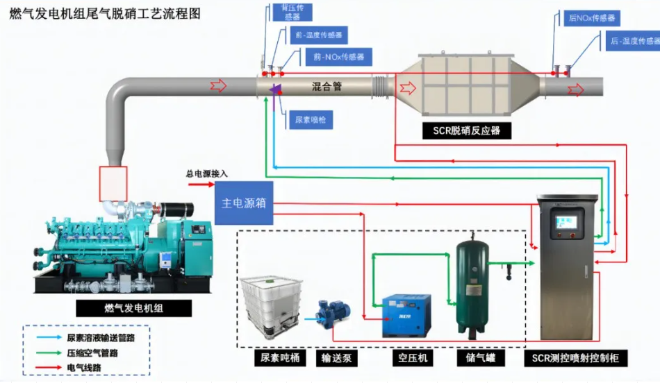 脱硝流程图.png